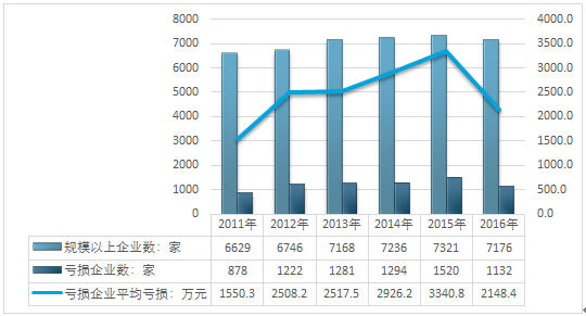 2018-2024年中国互联网+有色金属冶炼及压延加工业 经营现状与投资前景分析